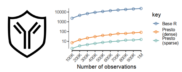 Korsunsky et al. (2019)